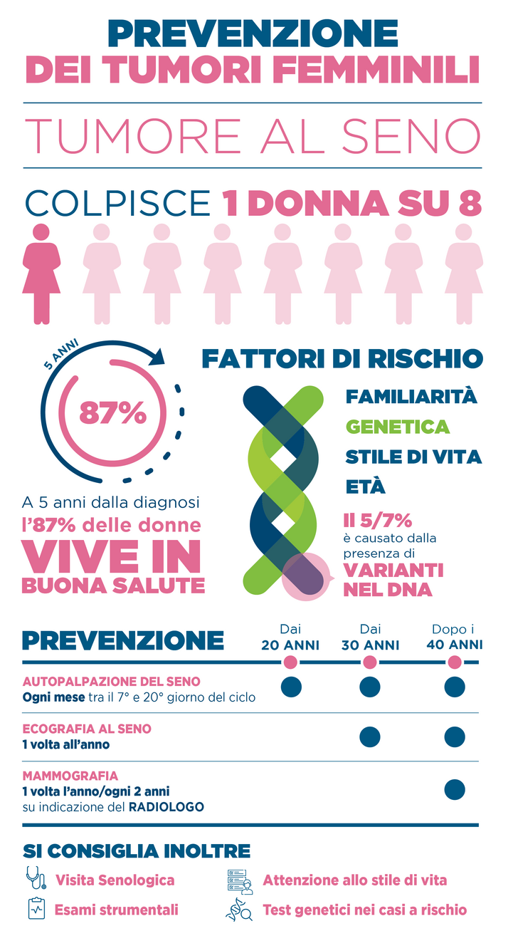 Infografica Tumori Femminili