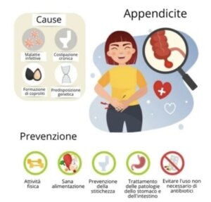 Appendicite sintomi